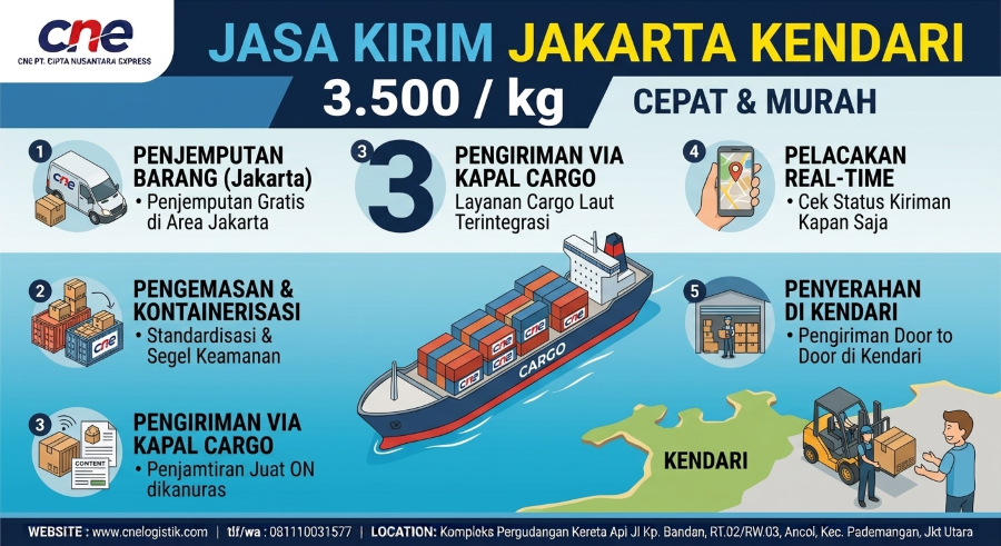 Jasa Kirim Jakarta Kendari 3.500/kg Cepat & Murah