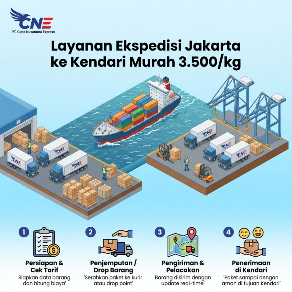 Layanan Ekspedisi Jakarta ke Kendari Murah